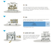 올해는 끝내자…동물단체들 ‘개 식용 철폐’ 한목소리