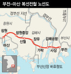 ‘전동열차 vs. 준고속열차’…부산~마산복선철도 달릴 주인공은?