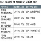 공기처럼 존재하는 ‘위력’이 권력형 성폭력을 낳았다
