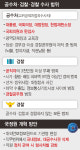 검찰 직접수사 제한해 힘 빼고, 국정원 국내정보 수집 금지