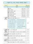태릉·용산 등 서울에 13만호 공급…공공 재건축 50층 허용