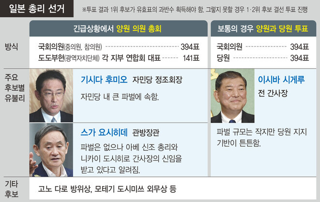 일본 다음 총리로 선출된 이시바 시게루, 역사인식 비둘기파로 평가 받아