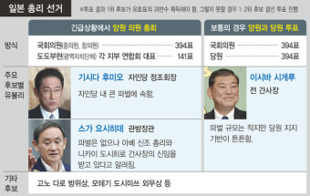 일본 다음 총리로 선출된 이시바 시게루, 역사인식 비둘기파로 평가 받아