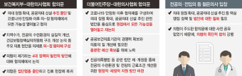 정부, 합의 직후 고발 취하…강력 반발 전공의 진료 복귀할까