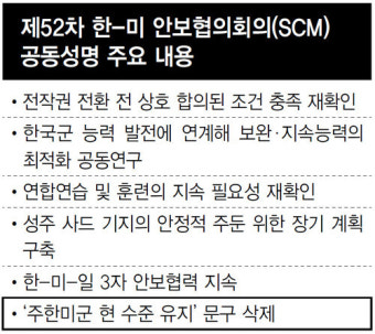 한 “전작권 전환조건 조기 구비”…미 “시간 걸릴 것” 제동