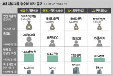 젊은 총수들의 악수, 아버지 때와는 또 다르다