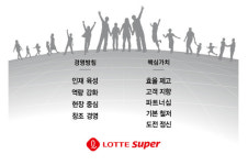 부당 반품·판촉비 전가…롯데슈퍼 ‘유통갑질’에 과징금 39억원