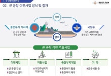 광주 ‘군 공항 특별법 개정안’ 두고 민주당 의원들 충돌