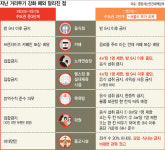 ‘브런치 카페’ 놓고 당국도 헷갈려…버스 감축에 야간 노동자 “막막”