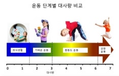 하루 ‘10시간 앉았다면? 40분 운동해야’…WHO 첫 좌식 생활인 운동 가이드라인