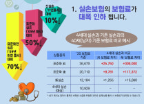 건강보험료 인상, 고정 지출 관리와 자산 보호의 새로운 기준