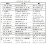 새로운 사업 아이디어, 규제 여부 알고 싶다면?