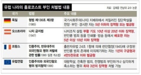 5·18 허위사실 처벌 조항과 ‘표현의 자유’