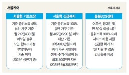 시민의 든든한 울타리가 되는 서울케어