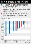 국제항공운송협회 “세계 항공산업 올해도 적자 수렁”