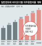 ‘치킨집 폐식용유’의 쓸모있는 변신…작년만 16만t 경유 대체
