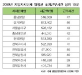 ‘거짓 근무’로 수당 착착 챙기는 공무원들, 왜 사라지지 않나요