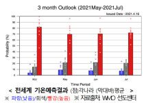 4월 더위는 ‘순한맛’, 5~7월 더 ‘매운맛’ 온다…확률 70%