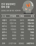 ‘엄마, 두번째 집 다녀올게’ 세상으로 나온 최중증 발달장애인 대표 이미지