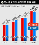 북시흥농협·부천축협…광명 새도시 부지에 지점, 5년새 대출 늘어