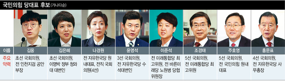 국힘 차기 지도부 선출 논의, 8·22 전당대회 준비 고조 중