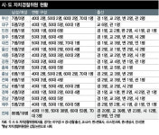 ‘60대·경찰·남성’이 장악한 자치경찰위…여성·인권전문가는 구색만