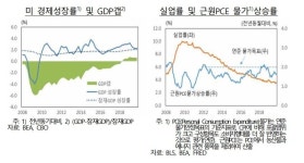 “시장이 취해도 파티 안 끝낸다”…중앙은행의 태도는 왜 변했나