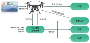 드론 띄워 순찰…전주, 스마트도시로 변신한다