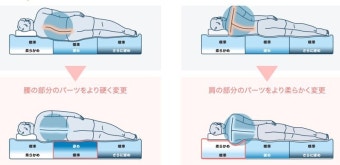 매트리스 때문에 썼다는데…조롱거리 된 선수촌 ‘골판지 침대’