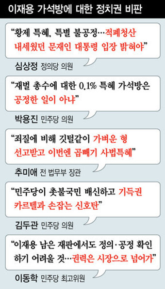 “문 대통령, 이재용 가석방 책임 넘기지 말고 입장 밝혀야”