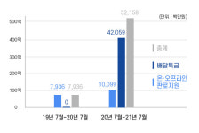 ‘10 to 6’ 경기도주식회사의 ‘주35시간 실험’…“반응 좋네”