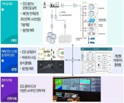 동네 햇빛발전소 생산한 전기…인근에 판매 연구 ‘눈길’