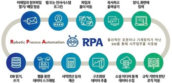 송파구, 코로나 행정 업무에 ‘로봇 공정 자동화 시스템’ 도입