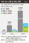 ‘수소’ 생산국 포부 밝힌 한국, 재생에너지 접목한 그린수소가 관건