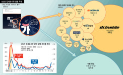 [사설] ‘여성혐오 발언’ 확대재생산하는 언론, 부끄럽지 않나