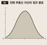 부동산 오르든 내리든, 왜 모두 기분 나빠 할까
