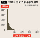 부동산 오르든 내리든, 왜 모두 기분 나빠 할까