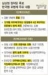 심상정의 모병제…“2030년 병력 30만·초봉 300만원”
