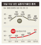 [단독] 실종도 가출로 분류…경찰, 실종성인법 상반기 중 발의
