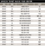 [단독] 삼부토건과 10년간 교류 없다더니…윤석열, 2015년 선물받은 정황