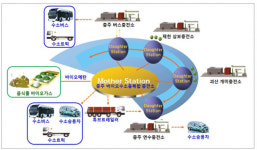 충주에 국내 첫 ‘수소 마더스테이션’…음식쓰레기 활용해 생산·충전 시동