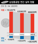 [뉴스AS] “내 돈 내서 내가 산 격?” 시추선 매각한 삼성중공업, 왜