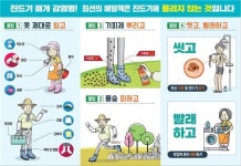 올해 첫 진드기 매개 감염병 사망자 발생…“야외활동 시 주의해야”