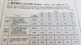 [단독] GS리테일 퀵커머스 시장 진출…가맹 편의점 GS25 일감 뺏나