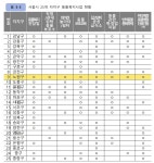 반려가족 마음 훔칠 ‘멍세권’ ‘냥세권’ 도시 되려면…