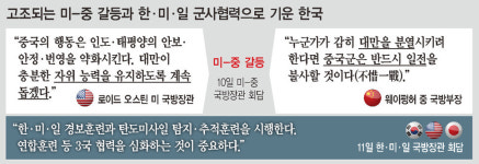미-중 ‘대만’ 싸고 또 충돌…한·미·일은 대북협력 강화