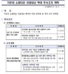 상권 침해 논란 ‘군 마트’ 제품가격, 군인·주민에 다르게 적용한다