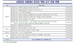 상권 침해 논란 ‘군 마트’ 제품가격, 군인·주민에 다르게 적용한다
