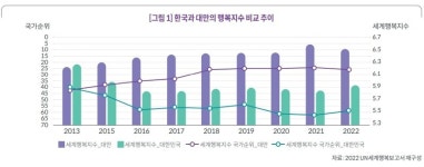 아시아 행복지수 1위, ‘이 나라’의 비결은