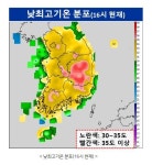 고랭지 태백마저 ‘33도’…7월 상순 역대 최고 기온 경신